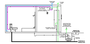 non gravity feed installation for house water recycling system